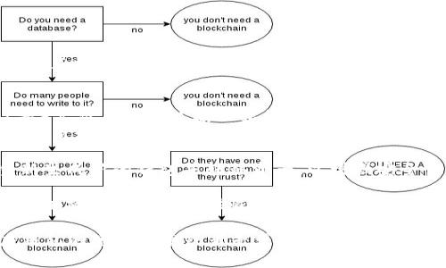 如果你有私钥，通常是可以找回你的钱包的。私钥是控制钱包中资产的唯一凭证，拥有相应的私钥就意味着你对钱包中的数字资产拥有完全的控制权。

### 要点说明

1. **了解私钥**：私钥是一串唯一的数字和字母组合，是钱包的“钥匙”。它直接关联着你的数字资产，例如比特币、以太坊等。如果丢失了私钥，就无法再访问相应的钱包和资产。

2. **恢复钱包**：
   - **使用私钥**：许多钱包应用程序（如MetaMask、Trust Wallet等）允许用户通过输入私钥来恢复钱包。打开钱包应用，找到“导入钱包”或“恢复钱包”的选项，输入你的私钥即可。
   - **确保安全**：在输入私钥前，确保你使用的是官方网站或可信的应用程序，以防止陷入钓鱼网站或恶意软件的陷阱。

3. **多重钱包准备**：如果你在多个钱包中使用同一个私钥，建议你重新生成新的钱包并转移资产，以增强安全性。

4. **钱包恢复服务**：如果你对钱包和私钥的管理感到困惑，一些专业的加密货币服务提供恢复钱包的功能，但通常需要额外费用。

总之，拥有私钥是找回钱包的关键。如果你对操作有疑问，建议查阅对应钱包的官方指南或者寻求专业人士的帮助。