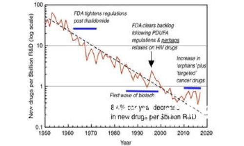 专家揭秘：数字货币钱包中的CP秘诀，让你安全又方便管理资产！