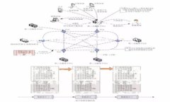 在选择数字钱包时，toke