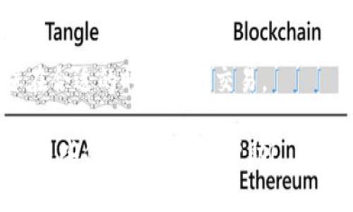 为了将Tokenim上的比特币（BTC）兑换成USDT（常被称为“U”），您可以按照以下步骤操作：

1. **创建或登录您的Tokenim账号**  
   如果您还没有账号，您需要先注册一个。如果已有账号，直接登录即可。

2. **充值比特币到Tokenim钱包**  
   在您的Tokenim账户中，找到比特币充值的选项，然后生成一个比特币地址，将您的比特币发送到这个地址。请确保您发送的数量和网络费用以确保交易的成功。

3. **找到交易市场**  
   登录后，点击进入交易页面，通常在页面的顶部或侧边栏会有“交易”或“市场”的选项。

4. **选择交易对**  
   在交易市场中，选择BTC/USDT交易对。这表示您将比特币兑换为USDT。

5. **下单交易**  
   在交易界面，选择您要用多少比特币购买USDT。您可以选择市价单（以当前市场价格成交）或者限价单（您设定价格进行交易）。输入相应的数量后，确认交易。

6. **检查交易状态**  
   提交交易后，您可以在“资产”或“交易记录”中查看交易的状态，确认比特币是否成功兑换为USDT。

7. **提取USDT**  
   如果您希望将兑换后的USDT提取到其他钱包，找到提取或提现的选项，按照提示输入您的USDT钱包地址和提取金额，确认交易。

### 需要注意的事项

- **手续费**：在交易期间，Tokenim可能会收取一定的手续费，具体费用请查看平台说明。

- **交易安全**：确保您在进行任何交易时遵循安全指南，包括启用两步验证（2FA）等措施来保护账户安全。

- **市场波动**：加密货币市场价格波动较大，交易时需谨慎，确保在合适的时机进行交易。

如果您在过程中遇到困难，Tokenim的客户支持可以提供帮助。希望这些信息对你有所帮助！