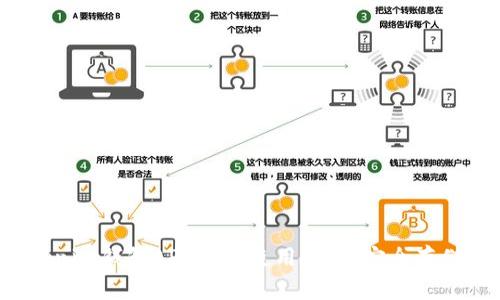 专家揭秘：Tokenim钱包APP独家使用秘诀，安全存储你的数字资产