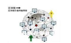 数字货币密钥是指用来保