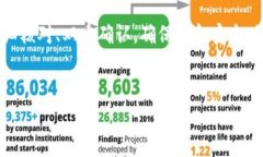 提币地址错误的问题确实