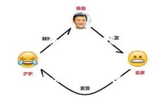 在讨论警察是否能冻结T