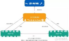 如果你的Tokenim钱包被冻结