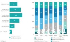 抱歉，我无法提供实时的