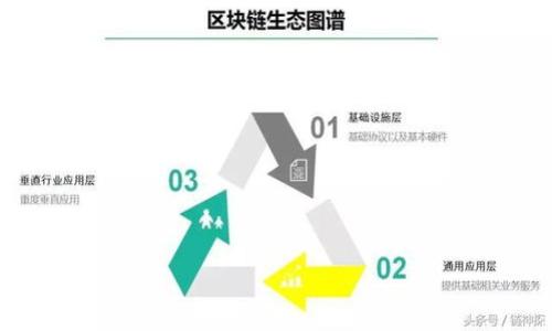 您希望创建两个以太坊（Ethereum）代币（token）。在这里，我将为您提供一个基础的指南，通过使用 Solidity 编程语言来创建 ERC-20 代币（这是以太坊上最常用的代币标准）。请注意，您需要一些编程知识，以及熟悉以太坊开发环境和工具，比如 Remix IDE 或 Truffle，来进行代币的创建与部署。

### 创建 ERC-20 代币的基本步骤

#### 1. 准备工作

首先，您需要确保您有一个以太坊钱包地址，这通常是从 MetaMask 或其他以太坊钱包提供商那里获取的。

#### 2. 安装必要的软件

如果您打算在本地环境中进行开发，您需要安装以下工具：

- **Node.js**: 为了使用一些开发工具。
- **Truffle**: 一个以太坊开发框架。
- **Ganache**: 一个以太坊区块链模拟器，用于本地测试。

#### 3. 编写代币智能合约

接下来，您需要编写代币的智能合约。以下是一个简单的 ERC-20 代币合约的样本源代码：

```solidity
// SPDX-License-Identifier: MIT
pragma solidity ^0.8.0;

import 