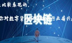 关于“tokenim特斯拉币”的