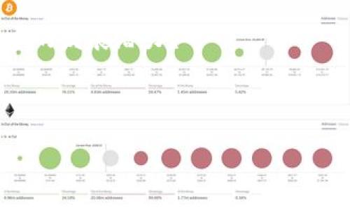 在您提到的“企业证书版tokenim”方面，我可以提供一些信息和解释。这可能涉及区块链技术，特别是与企业应用、证券化和身份验证相关的token。以下是一个关于这一主题的详细介绍。

什么是企业证书版tokenim？

在数字化迅速发展的今天，企业对于证书和身份验证的需求日益增长。企业证书版tokenim，简单来说，就是通过区块链技术发行的一种数字资产，用于确认企业身份、资质或参与某种活动的资格。它相当于一张电子证书，但不仅仅是简单的信息登记，而是用现代化的技术手段确保信息的安全性和不可篡改性。

tokenim的工作原理

tokenim的核心在于区块链技术。这种技术的优势在于，链上的数据不能被随意修改，每一个交易或信息的录入都必须经过网络中其他节点的验证。这样一来，企业的证书信息就能够以一种去中心化的方式进行确认，任何时候都可以被追溯和验证，极大提高了信任度。

与传统的证书验证方式不同，tokenim可以实现实时在线查询和验证。只需扫描一个二维码或者输入token编号，相关方就能够迅速了解到企业的证书信息，从而有效避免伪造证书的问题。这对提升交易的安全性、降低风险具备重要作用。

企业用tokenim的好处

首先，使用tokenim可以大幅降低企业的运营成本。传统的证书管理和验证过程中，往往需要多重机构的参与，导致高昂的费用。相比之下，tokenim的发行和验证过程更加高效、便捷，企业能够节省大量的时间和金钱。

其次，tokenim能够提升企业的形象和信誉度。因为在区块链上记录的信息是透明的，任何人都可以查阅。这意味着企业的合规性和诚信度都能够被更多客户和合作伙伴所认可，从而帮助企业在市场中获得竞争优势。

最后，tokenim的可追溯性和安全性也为企业提供了一层保护。企业在面对法律纠纷、合规审查时，tokenim所记录的正式信息可以作为重要的证据，帮助企业理清责任，保护企业利益。

如何获取和使用tokenim？

获取tokenim的过程并不复杂。首先，企业需要通过相关的区块链平台申请发行tokenim。这通常需要提交企业的认证资料，让平台进行审核。审核通过后，企业就可以根据需要自行发行相应数量的tokenim。通过与合适的技术合作伙伴合作，企业可以将tokenim集成到自有的管理系统中，以实现实时的证书发放与更新。

在使用过程中，企业只需提供相应的tokenim编号，相关方即可通过区块链查询到所有信息。同时，企业还可以通过定期的更新，确保tokenim上的信息保持最新，从而避免因信息过时导致的信任问题。

tokenim在未来的趋势和发展

随着区块链技术的不断发展，tokenim的应用场景也将进一步拓宽。从最初的工商营业执照、职业资格证书，到后来的金融产品、知识产权等，各种企业级证书的token化都将在未来得到推广。这不仅能够推动企业信息透明化，还能够有效促进市场的健康发展。

同时，随着政策法规的逐步完善，tokenim在合规性方面的保障也将越来越强。未来，企业在获取tokenim时，必须遵循严格的审核程序，对企业的信誉和合规性提出更高要求，这将进一步提升tokenim的市场价值。

总结

总而言之，企业证书版tokenim通过区块链技术为企业提供了一种全新的身份验证和证书管理方式。它的出现，解决了传统证书中许多存在的问题，如伪造和信息更新滞后等。随着技术的发展，tokenim的使用将日益普及，成为未来企业证书管理的新趋势。

所以，企业如果想在这波数字化浪潮中脱颖而出，不妨考虑试试tokenim，毕竟，有远见的企业总是能在变革中找到机遇，对吧？你怎么看这项新技术的发展潜力？

tokenim, 区块链技术, 企业证书/guanjianci

有关企业证书版tokenim的进一步信息，请随时与我联系！