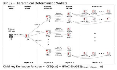 针对您提到的“TST转入Tokenim”的问题，貌似涉及到加密货币的转账操作。如果您误将某种代币（例如TST，可能是一个特定的加密货币）转入了一个名为Tokenim的平台或钱包，首先要冷静下来，了解你的代币可能正在经历什么，以及接下来可以采取的步骤。

错误转账的影响

首先，误转账的后果可能会让人感到不安，因为一旦资金进入错误的平台或钱包，找回这些资金的难度可能会很大。不同的加密货币平台有不同的安全策略和服务流程，因此了解这点非常重要。

确认转账状态

要知道您具体的转账状态，第一步就是查看区块链浏览器。对于任何加密货币，都有相应的区块链浏览器可以用来追踪交易。在浏览器中输入您的交易ID（txid），可以实时查看这笔交易的状态。这样能确认转账是否已经成功被处理。

联系平台客服

如果确认了您的 TST 已经转入 Tokenim，接下来应该尽快联系 Tokenim 的客服。准备好提供您的交易详情，比如转账的地址、交易编号、转账时间等信息。这些信息可以帮助客服团队更快地定位问题，并给予建议。

了解平台政策

在联系 Tokenim 客服之前，建议仔细阅读他们的用户协议或关于误转账的相关规则。有些平台可能会有挽回误转账的政策，有些则可能无法恢复。

防范未来的转账错误

为了避免未来再出现类似的问题，建议您在进行转账时仔细核对目标地址。可以使用复制粘贴的方式来避免手动输入错误。同时，逐步转账小额资金也是一种不错的方式，特别是对于新平台而言。

总结

误将 TST 转入 Tokenim 并不是一个罕见的情况，而是许多加密货币用户可能会遇到的挑战。及时应对，并采取适当的步骤，可以增加找回资金的机会。同时，建议用户在进行任何转账之前做好彻底的调研与准备，保持冷静，合理处理。

如果您需要更具体的信息，可以提供更多背景或上下文，我也能为您提供更详细的帮助。