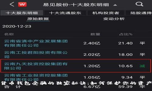 揭秘数字货币钱包受骗的独家秘诀：如何保护你的资产不再受骗