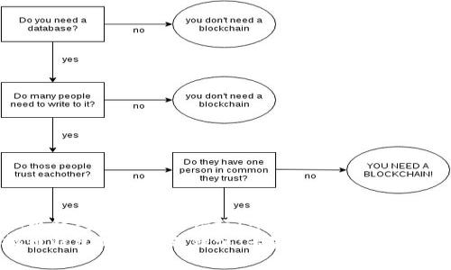 虚拟币钱包地址格式错误：专家揭秘独家解决秘诀
虚拟币钱包地址格式错误：专家揭秘独家解决秘诀
