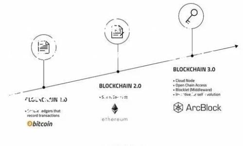 bizhao区块链钱包对接应用平台：专家揭秘独家秘诀，助你轻松上手！/bizhao  
区块链, 钱包对接, 应用平台/guanjianci  

引言：走进区块链钱包的世界  
嘿，大家好！说真的，如果你最近追踪区块链这个热门话题，你一定听说过关于区块链钱包的讨论。不少朋友可能会问，“什么是区块链钱包？”“它到底对我有何帮助？”或者“怎样才能安全地进行数字资产的管理？” 在这里，我将为大家详细介绍区块链钱包对接应用平台的各个方面，并分享一些专家的独家秘诀，帮助你轻松上手！

一、区块链钱包的基本概念  
首先，我们从最基础的概念聊起。区块链钱包就像是你数字货币的“银行账户”。它允许你存储、发送和接收数字货币，比如比特币、以太坊等等。其实，任何一种加密资产，都可以通过区块链钱包进行管理，安全性和便捷性并存。  
对了，说到安全性，这可是至关重要的！目前，有很多种类的区块链钱包，包括热钱包和冷钱包。热钱包在线运行，使用方便，但安全性稍逊。而冷钱包则更注重安全性，适合存放大量的资产。所以，根据自己的需求选择钱包类型，就像选鞋子，要合脚才能走得更远，对吧？  

二、为什么需要对接应用平台？  
好了，说到这里，很多朋友可能会好奇，“干嘛还需要对接应用平台呢？”其实，对接应用平台是对此系统进行更大范围应用的需要。通过这些平台，你不仅可以管理资产，还可以将钱包连接到去中心化金融（DeFi）、NFT交易所等多种应用场景。  
当你通过应用平台使用区块链钱包时，可以实现多种功能，比如“买”、“卖”、“借”、“贷”，甚至参与流动性挖矿。试想一下，避免繁琐的操作流程，你只需轻松点击几下鼠标，便可完成所有的交易。对于那些不太懂技术的用户，真的是再好不过的选择了。  

三、如何选择合适的区块链钱包对接应用平台  
那么，面对市场上那么多的钱包对接应用平台，我们究竟该如何选择呢？专家给出的建议是，首先要考虑安全性，其次是用户体验，再者就是平台的支持资产种类。  
就安全性来说，你可以查看该平台的安全审计报告、用户反馈以及技术背景。有些平台会提供双重验证、冷存储等功能，这些都是提高安全性的不错手段。  
用户体验也是非常重要的，想象一下，如果你遇到一个操作复杂的应用平台，可能会让你烦得直想摔手机。所以，界面友好、操作简便的平台，肯定能为你节省不少时间和精力。  
最后，资产支持种类。不同的钱包和平台，所支持的资产种类也不尽相同。确保你的资产可以在所选择的平台上顺利交易，这一点很重要哦！  

四、区块链钱包对接应用平台的基本操作流程  
接下来，让我们聊一聊区块链钱包对接应用平台的基本操作流程。虽然每个平台的界面和操作可能会有所不同，但大致的过程是相通的。一般来说，使用流程大概如下：  
ol  
listrong注册并登录平台/strong：首先，你需要在所选择的平台上注册一个账户，这个过程和注册其他社交平台差不多，填写基本信息，设置一个安全的密码就好。/li  
listrong连接你的区块链钱包/strong：大部分平台都提供多种连接方式，包括钱包地址、二维码等。只需按照平台的提示，将你的区块链钱包连接上即可。/li  
listrong选择交易功能/strong：连接成功后，你将在平台上看到可用的功能，比如转账、交易、借贷等等，根据自己的需求选择即可。/li  
listrong确认交易信息并执行/strong：在进行交易之前，务必要仔细确认交易信息，包括资产类型、数量、费用等，确保无误后再执行相关操作。/li  
listrong查看交易记录/strong：交易完成后，你可以在交易记录中查阅详情，确保交易成功处理。/li  
/ol  
总体来说，这个操作流程不算复杂，但对于首次接触区块链钱包的用户来说，可能仍然需要一点耐心和探索。  

五、在对接应用平台中常见的问题及解决方案  
说到这里，很多新手用户可能会遇到一些常见的问题，例如钱包无法连接、交易失败、手续费过高等等。这里，我就为大家整理了一些解决方案，希望能帮助你在使用过程中尽量避免这些麻烦。  
如果你遇到钱包无法连接的问题，首先可以检查一下网络连接是否正常，或者尝试使用其他的浏览器。此外，更新钱包版本和清除缓存，有时也能解决问题。  
关于交易失败，可能是因为网络繁忙、 Gas费设置不合理等原因造成的。为了确保交易顺利，随时关注网络状况，并根据需要适当调整 Gas费。  
至于手续费，的确是许多用户反映过的问题。选择合适的交易时机，等待网络交易量较低时再进行操作，有时可以有效降低手续费。也可以选择不同时段的交易平台，比较各个平台之间的交易费用。  

六、区块链钱包未来的发展趋势  
现在的区块链技术正在以风云变幻的姿态快速发展，而区块链钱包与应用平台的结合无疑是这一趋势的重要组成部分。专家表示，在未来，我们可以期待这样的变化：  
strong1. 更加便捷的用户体验：/strong随着技术的进步，未来的钱包和平台将会更加智能化和人性化，进一步简化用户的操作流程，让大家能够更加顺利地接触到区块链世界。  
strong2. 安全性持续提升：/strong未来区块链钱包的安全措施将会越来越齐全，比如多重安全验证、智能合约保险等，让资产的安全性得到进一步提高。  
strong3.更多的应用场景：/strong未来的区块链钱包将不再仅仅是存储资产的工具，而是与各种应用场景深度融合的综合平台，比如社交、娱乐、游戏等，真正实现“资产与生活”的无缝连接。  

结语：拥抱区块链时代的未来  
通过上述的分享，相信大家对区块链钱包对接应用平台有了一定的了解。无论是数字资产的管理，还是参与去中心化金融和NFT市场，区块链钱包都是你融入这个新时代的重要工具。  
在使用过程中，记得保持谨慎，确保安全性，同时也要不断学习新知识，紧跟技术更新的步伐。希望你能在区块链的世界中探索到更多的乐趣和机会！  
最后，如果你有任何问题或想要进一步交流的内容，别犹豫，随时联系我哦！一起在区块链的浪潮中，勇敢前行！  