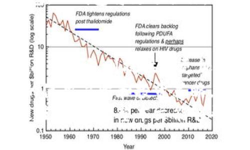 在区块链和加密货币的生态系统中，Tokenim和TP钱包都是热门的数字资产管理工具，但它们在功能、用途和设计方面存在一些显著的区别。接下来，我们就来详细探讨一下这两者的区别，以及它们各自的特点。

1. 什么是Tokenim？
Tokenim是一款主要用于管理和交易各种数字资产的区块链钱包。它支持多种加密货币，并提供了交易、存储和增值的多种功能。
Tokenim 的目标是为用户提供安全、便捷的数字资产管理体验。用户可以在Tokenim上轻松地收发加密货币，查看实时的市场动态，并利用各种工具进行交易决策。它的界面通常设计得非常友好，即使是初学者也能快速上手。

2. 什么是TP钱包？
TP钱包是一个全面的区块链资产管理工具，支持多种公链及其子链的数字资产，特别是以太坊和波场等平台的代币。TP钱包不仅提供基本的加密货币存储和交易功能，还具有去中心化交易所（DEX）功能，允许用户直接在钱包内进行资产交换。
与Tokenim相比，TP钱包在去中心化金融（DeFi）领域提供了更多的操作选项，比如流动性挖掘和资产质押。TP钱包的设计目标也是为了让用户能够安全、快捷地管理自己的数字资产，且在某些功能上相比 Tokenim 更加多样化。

3. 功能比较
虽然Tokenim和TP钱包都可以用于存储和管理数字资产，但它们的功能却各有侧重。
h43.1 Tokenim的功能/h4
ul
    listrong多币种支持：/strongTokenim 支持多种主流加密货币，使得用户能够在一个平台上管理不同类型的资产。/li
    listrong交易功能：/strong用户可以快速进行买卖，且交易速度较快。/li
    listrong数据分析：/strong提供实时报价和市场趋势分析工具，帮助用户做出更明智的交易决策。/li
    listrong用户友好的界面：/strong设计简洁直观，适合入门用户。/li
/ul

h43.2 TP钱包的功能/h4
ul
    listrong去中心化交易：/strong用户可以在钱包内部进行资产互换，支持更高效的交易体验。/li
    listrongDeFi 功能：/strong支持流动性挖掘和质押，用户可以通过这些操作获取额外的收益。/li
    listrong安全性：/strongTP钱包采用多重签名和冷存储策略，保障用户资产的安全。/li
    listrong跨链操作：/strong支持多条区块链的资产，方便用户在不同链间转移或交换资产。/li
/ul

4. 安全性分析
数字资产的安全性一直是用户最为关心的问题之一。不同的数字钱包在安全性上有着各自的保障机制。
h44.1 Tokenim的安全性/h4
Tokenim在安全方面采取了多层防护措施，包括密码保护和二步验证等。虽然这些功能能够提供基本的安全保障，但由于其中心化特性，某些用户仍然对其安全性存在顾虑。

h44.2 TP钱包的安全性/h4
TP钱包在安全性上相对更为出色，采用了去中心化的设计。用户的私钥存储在他们自己的设备上，极大地降低了被黑客攻击的风险。此外，TP钱包也提供了多重签名功能，进一步提升了安全性。

5. 用户体验
用户体验是决定一款数字钱包受欢迎程度的重要因素。Tokenim和TP钱包在用户体验上的表现也有所不同。
h45.1 Tokenim的用户体验/h4
Tokenim的界面设计比较简单直观，非常适合新手使用。用户在进行交易或管理资产时，步骤清晰且易于理解。然而，由于功能相对单一，一些高级用户可能觉得它的灵活性不够。

h45.2 TP钱包的用户体验/h4
TP钱包提供了丰富的功能，但也因此界面相对复杂。对于新手用户来说，刚开始可能不太容易上手。不过，一旦熟悉了功能，TP钱包能够提供更多的服务和收益机会，用户体验整体较好。

6. 适用场景
在选择钱包时，不同的用户需求往往决定了适合他们的平台。
h46.1 Tokenim适合的场景/h4
如果你是刚入门的加密货币投资者，想要一个简单易用的钱包来管理少量资产，那么Tokenim可能是一个不错的选择。它的操作简单，不会给你带来太多的复杂性，让你可以快速上手。

h46.2 TP钱包适合的场景/h4
而如果你是一个有一定经验的投资者，想要探索更多的DeFi机会，同时需要一个能够支持多种资产管理的钱包，TP钱包将更适合你。它丰富的功能能够满足你在加密资产管理和交易中的多样需求。

7. 结论
总结来说，Tokenim和TP钱包在各自的领域都有独特的优势和适用人群。Tokenim更侧重于用户的入门体验，而TP钱包则提供了更加丰富的功能来满足高级用户的需求。
选择合适的钱包，最终还要看你的需求是什么。建议在选择之前，可以先试用一下两者，看看哪一个更符合你的使用习惯和投资策略。
说到底，数字资产的管理不仅仅是选择一个工具，而是需要用户自己对市场和技术有一定的了解，才能做出最佳决策。希望本文能够帮助你更清晰地认识Tokenim和TP钱包的不同之处，从而选择到最适合你自己的数字资产管理工具。