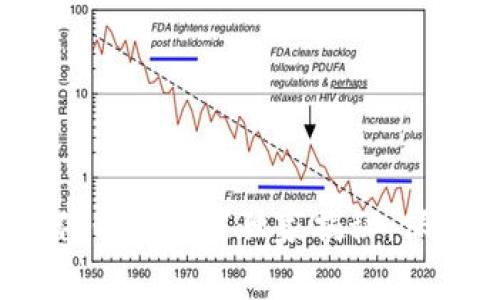 2023年的区块链硬件钱包专家独家揭秘：保护你的数字资产秘诀