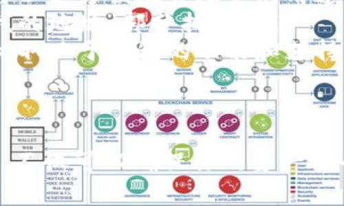提币钱包标识通常指的是一个数字货币钱包中的一个特定标识符，用于标识该钱包的地址或账户。这些标识符可以是一个字符串，通常由字母和数字组成，用于接收或发送加密货币。每个钱包都有一个唯一的地址，用户需要通过这个地址来进行交易。

下面是关于提币钱包标识的一些详细信息。

提币钱包标识的定义
提币钱包标识是用户在数字货币交易中所使用的钱包地址。这个地址通常是一个复杂的字符串，例如比特币钱包地址以“1”、“3”或“bc1”开头，Ethereum钱包地址则以“0x”开头。无论是哪个钱包，都是为了确保每个用户在网络上的交易都是唯一并且可以追溯的。

提币钱包标识的功能
提币钱包标识的主要功能是接收和发送加密货币。简单来说，你可以把钱包地址想象成一个银行账户的号码。你需要这个号码来接收转账。当别人希望向你转账时，他们需要你的钱包地址，而你在进行转账时也需要收款方的地址。

的网址和安全性
提币钱包标识的安全性非常重要。如果你错误地输入了地址，或者把加密货币发送到了错误的钱包，交易是无法追回的。一旦交易被确认，它是不可逆转的。建议用户在转账前仔细核对地址，确保每一个字符都是正确的。

如何管理和保护你的提币钱包标识
在管理你的提币钱包标识时，有几个建议可以帮助你保护自己的资产：首先，确保你的钱包附带强大的安全措施，比如双重验证（2FA）和密码保护。其次，建议定期备份你的钱包，确保在设备丢失或损坏的情况下能够恢复你的资产。此外，保持软件和设备的更新，以防受到安全威胁。

常见问题解答
在使用提币钱包标识时，很多用户会遇到各种问题，下面是一些常见的问题和解答：
ul
listrong我可以在同一个钱包中有多个提币钱包标识吗？/strongbr是的，许多数字货币钱包允许用户创建多个地址，让用户可以更方便地管理不同用途的资金。/li
listrong如何找到我的钱包地址？/strongbr大多数数字货币钱包都会在应用中显示你的钱包地址，通常可以在“收款”或者“我的地址”部分找到。/li
listrong我可以使用提币钱包标识进行哪些交易？/strongbr你可以使用提币钱包标识进行买卖、转账和社区参与等操作，具体取决于钱包的功能和支持的加密货币。/li
/ul

总结
提币钱包标识是数字货币交易中重要的元素，确保每个用户都可以安全、有效地进行交易。正确使用和保护你的提币钱包标识，不仅可以确保你的资产安全，也能提升你在数字货币领域的使用体验。所以，请务必重视这个小小的标识，它承载着你的数字财富。