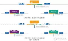 关于12个助记词能产生多少