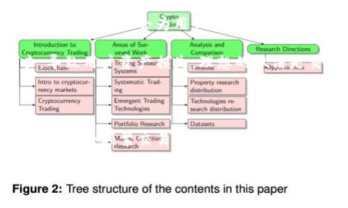 在币圈，加密钱包是用于存储、发送和接收数字货币的重要工具。不同的钱包服务商通常会提供不同类型的账户，以满足用户的不同需求。那么，具体来说，币圈加密钱包有哪些主要的账户类型呢？下面我会详细介绍一下。

1. 热钱包（Hot Wallet）

热钱包是指在线连接互联网的钱包。这种类型的钱包方便用户频繁交易，因为它们通常与交易所和其他服务直接相连。热钱包包括应用程序或网页钱包。例如，Coinbase、Binance和MetaMask等都是典型的热钱包。

说真的，热钱包虽然使用方便，但安全性较低，因为它们容易受到黑客攻击。所以，如果你打算长期保存大量的数字货币，热钱包就不太适合。

2. 冷钱包（Cold Wallet）

冷钱包是指离线存储数字货币的钱包。这种类型的钱包不与互联网相连，因此安全性较高，适合长期存储大额数字资产。冷钱包可以是硬件钱包（如Ledger和Trezor），或者是纸质钱包。

你懂的，如果你的目标是长期投资，而且不计划频繁交易，冷钱包绝对是个不错的选择。尽管使用麻烦一些，但它能大大降低资产丢失的风险。

3. 移动钱包（Mobile Wallet）

顾名思义，移动钱包是适用于手机应用程序的钱包。这种钱包通常比较灵活，用户可以随时随地进行交易。移动钱包如Trust Wallet和Exodus也常见于币圈。

移动钱包的好处是便于外出时的使用。但是，安全性方面也要注意，用户需要确保手机安全，定期更新软件以防止潜在的安全威胁。

4. 桌面钱包（Desktop Wallet）

桌面钱包是安装在个人电脑上的钱包。用户使用时需要确保电脑安全，以避免病毒或恶意软件的攻击。常见的桌面钱包有Electrum和Bitcoin Core等。

这类钱包通常提供比热钱包更好的安全性，同时也比冷钱包使用起来更方便。如果你是一个频繁交易的用户，桌面钱包是个介于热钱包和冷钱包之间的好选择。

5. 交易所钱包（Exchange Wallet）

许多用户在交易数字货币的时候，会直接将资产存储在交易所提供的钱包中。比如，Binance和Coinbase会为用户提供账户和钱包服务。

这样的方便性是不容忽视的，但安全性问题也令人担忧。就如早前的某些交易所被黑客攻击，导致用户资产损失。理想的做法是交易时使用交易所钱包，而长期保存时应尽量转移到其他类型的钱包。

总结

总的来说，币圈加密钱包有不同的账户和类型，用户可根据自己的需求选择合适的钱包。热钱包适合频繁交易，冷钱包适合长期持有，而移动和桌面钱包则在使用便捷性和安全性之间取得平衡。

希望这篇文章能帮助你更好地了解币圈的加密钱包，以及它们的不同类型和特点。选择合适的钱包，不仅能提升你的交易效率，还能更好地保护你的资产安全。记得时刻关注安全问题，保护好自己的数字财富哦！