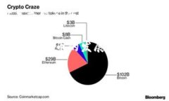 截至目前，PiNetwork（π币）