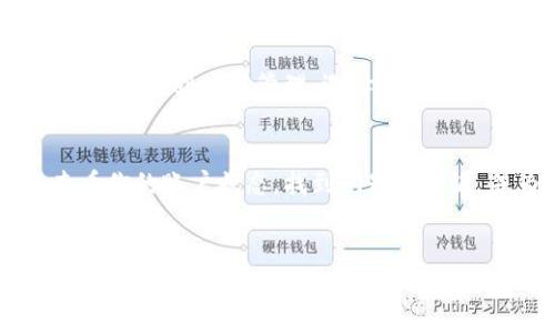 在Tokenim中，如果你的EOS（去中心化操作系统）金额不显示，可能会有几个原因和解决方法。下面我将详细介绍这些可能的原因，以及你可以采取的措施来解决这个问题。

1. 检查网络连接
首先，确保你的网络连接正常。如果网络连接不稳定，Tokenim可能无法正确加载你的账户余额。在这种情况下，尝试重新连接网络或切换到一个更好的网络，看看是否能够解决问题。

2. 账户地址输入错误
确认你输入的EOS账户地址是正确的。稍微的拼写错误也会导致余额无法显示。你可以在其他钱包或区块浏览器中检查该地址是否存在并确认其余额。这有助于判断问题是否出在Tokenim本身。

3. 钱包应用程序问题
有时候，Tokenim应用本身可能存在bug或需要更新的情况。确保你使用的是最新版本的Tokenim。前往应用商店，检查是否有可用的更新，如果有，请及时更新应用程序。

4. 冻结或限制
在某些情况下，你的EOS可能因为某些规定而被冻结或受到限制。联系Tokenim的客户支持，询问你的账户是否存在任何限制，并请他们帮助你解决这个问题。

5. 钱包同步问题
如果Tokenim钱包没有正确同步，余额可能会显示不出来。你可以尝试重启应用程序，或者在设置中找到手动同步的选项，看看能否解除同步问题。

6. 服务器问题
有时候，Tokenim的服务器可能会出现问题，导致账户余额无法显示。这通常是暂时的，你可以稍等一段时间再查看。如果问题持续，可以查阅Tokenim的社交媒体或官网，看看是否有相关的公告。

7. 清除缓存
尝试清除Tokenim的缓存和数据。这可以帮助应用程序重新加载数据，解决一些显示问题。在手机的设置中找到应用管理，选择Tokenim应用，然后选择“清除缓存”或“清除数据”。请注意，清除数据可能会导致你需要重新登录。

8. 其他技术支持
如果以上方法都无法解决问题，建议你直接联系Tokenim的技术支持团队。他们可以通过后台系统查看你的账户状态，找到问题的根源，并为你提供更具体的帮助。

总结
如果你在使用Tokenim时遇到EOS金额无法显示的问题，请不要惊慌。通过检查网络连接、确认账户地址、更新钱包应用、以及寻求技术支持等多种途径，你都能够找到解决问题的方法。希望这些信息能够帮助到你，顺利进行你的EOS交易！