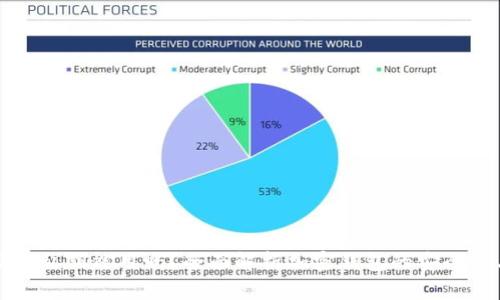 加密钱包公钥私钥能用吗?全面解析加密钱包的安全性与使用方法