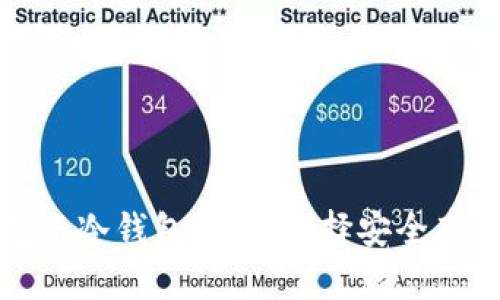 数字币热钱包与冷钱包详解：选择安全存储方式的指南