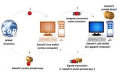 topia1/topia1Tokenim团队：引领