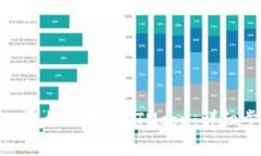 如何在Tokenim平台上购买HTMoon：详细步骤与注意事
