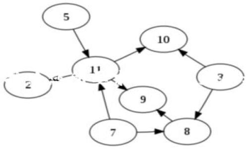 标签在这种情况下并不适用，因此需要按照您所要求的格式来展示内容。下面是您所需内容的详细描述。

在Tokenim中如何有效变现资金？