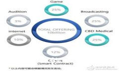 探讨TokenTokenIM钱包的安全性：您需要知道的一切
