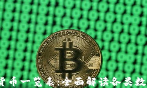 
2023年最新加密货币一览表：全面解读各类数字货币和投资策略