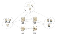    如何安全获取和管理O